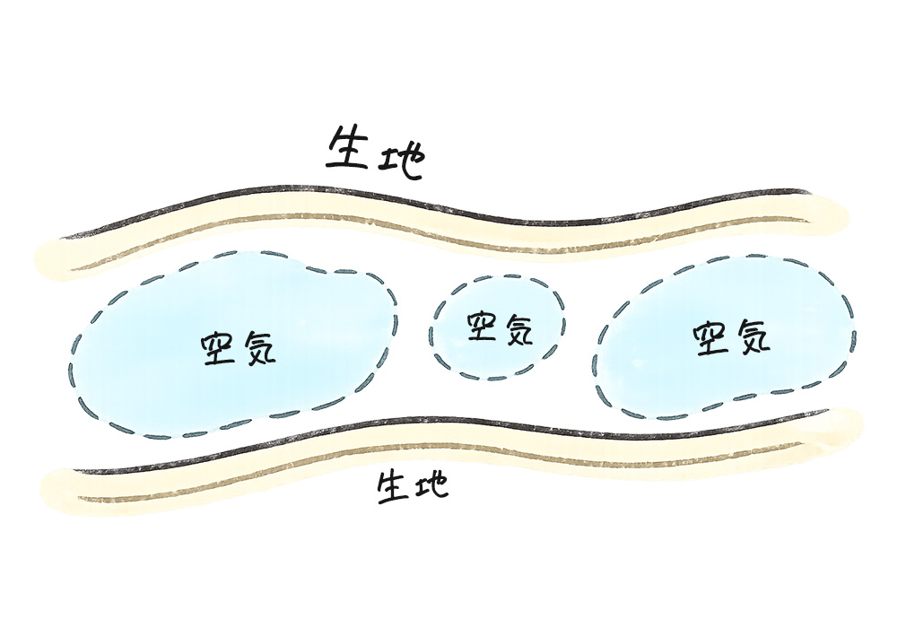 二重織りの構造