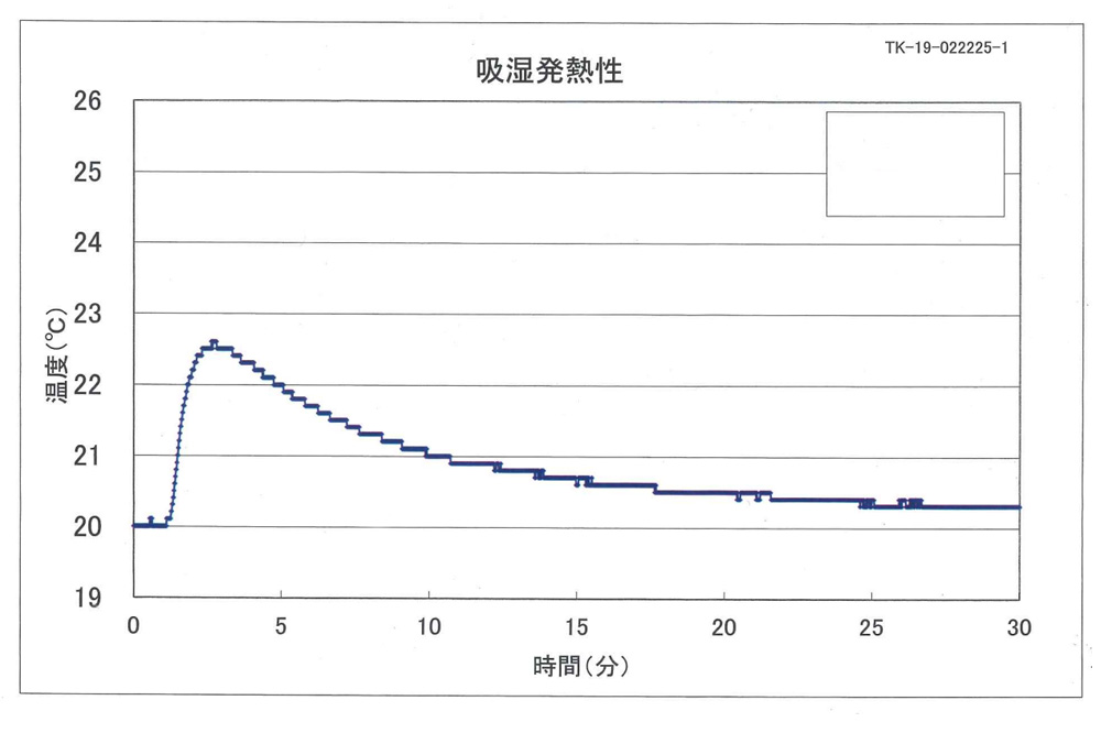 クルーネックカットソー