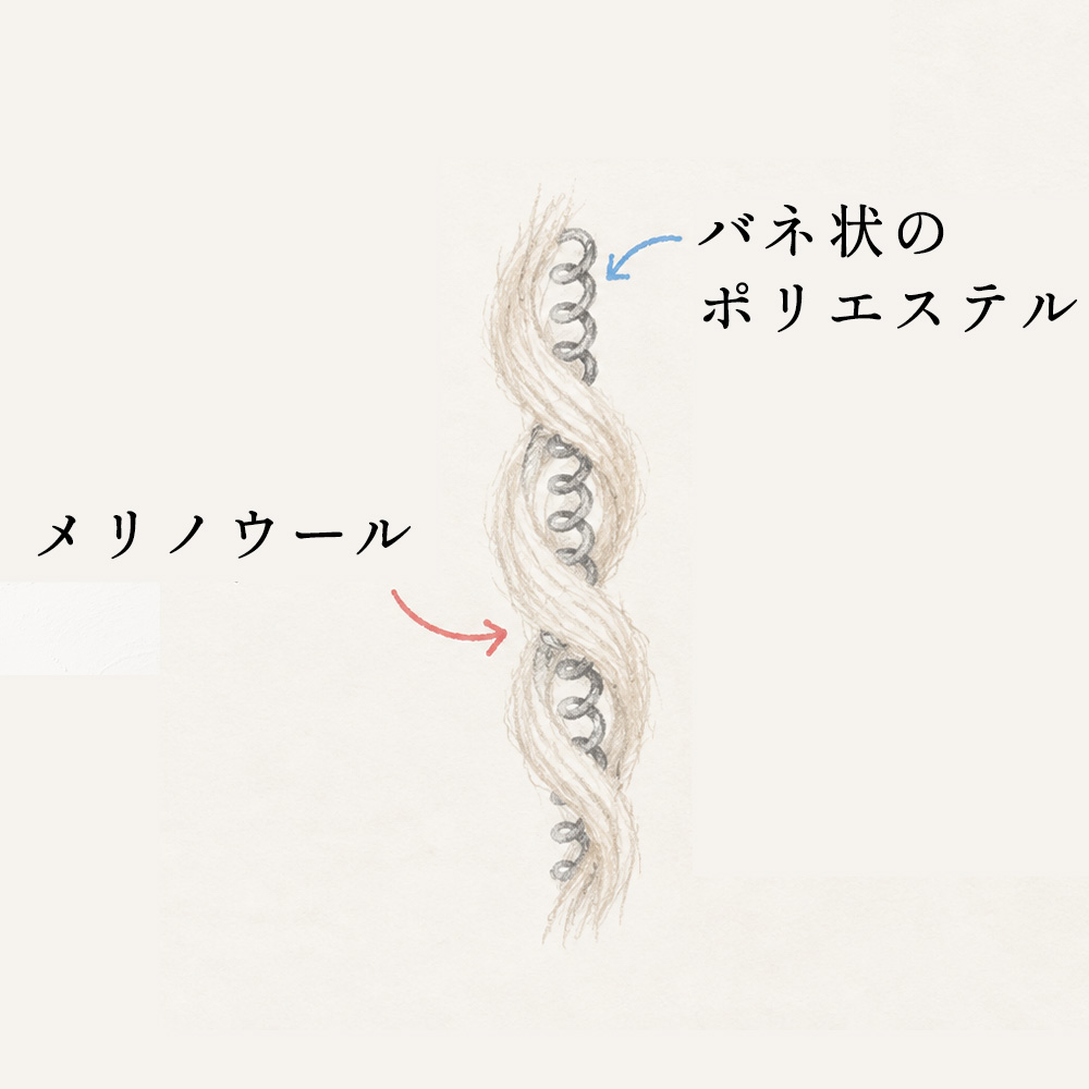 メリノウール ポリエステル芯糸 特殊な糸構造